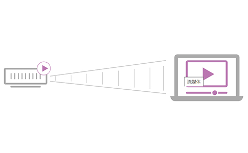 http服務器-HLS是如何工作的？-美聯科技